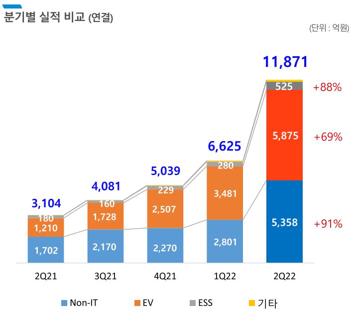 에코프로비엠 분기별 실적비교 차트