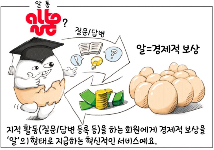  지식을 제공하고 돈까지 얻는 앱테크 소개합니다.