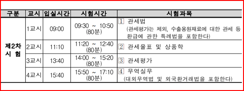 관세사-2차시험