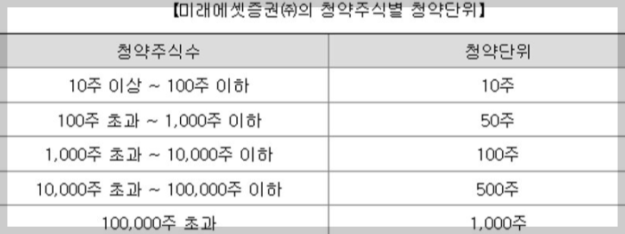 에코프로머티리얼즈 상장 및 청약 일정