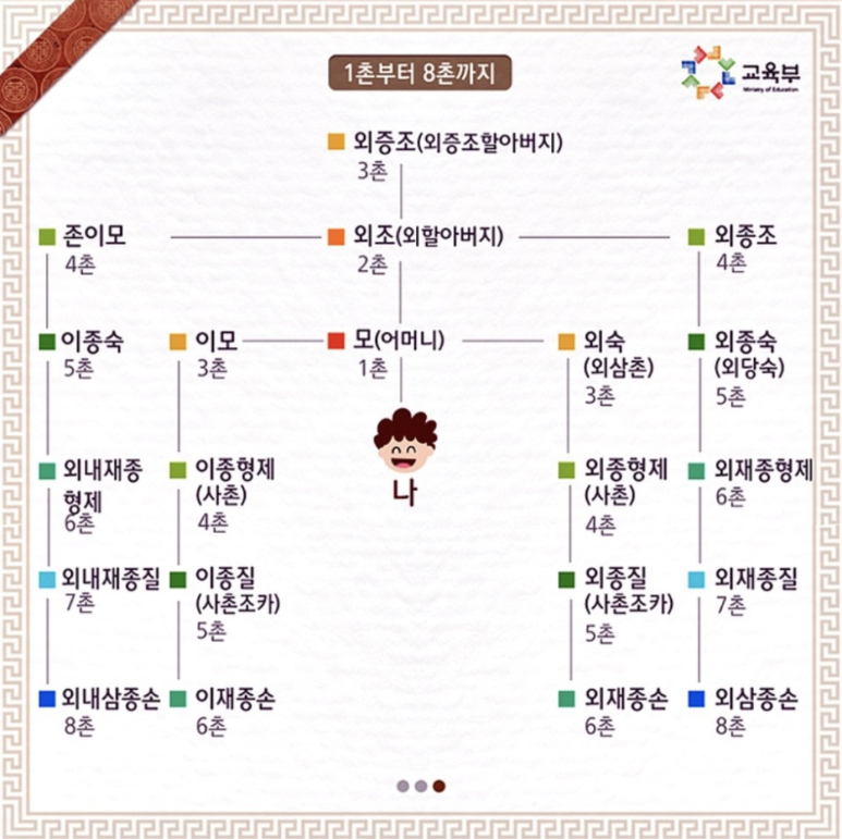 한방에 해치워! 촌수 계산부 부기준 가족 호칭 2