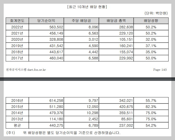 서울보증보험 공모주 청약하기