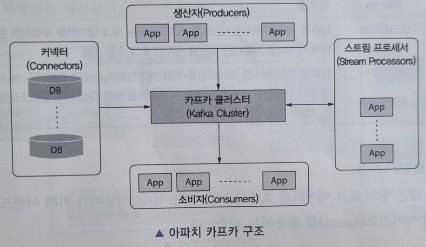  [데이터 수집 및 저장 계획] 데이터 수집 및 전환