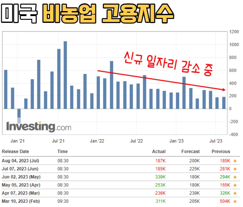 미국 실업률&#44; 채용 공고&#44; 일자리