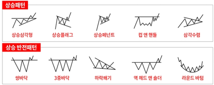 차트패턴