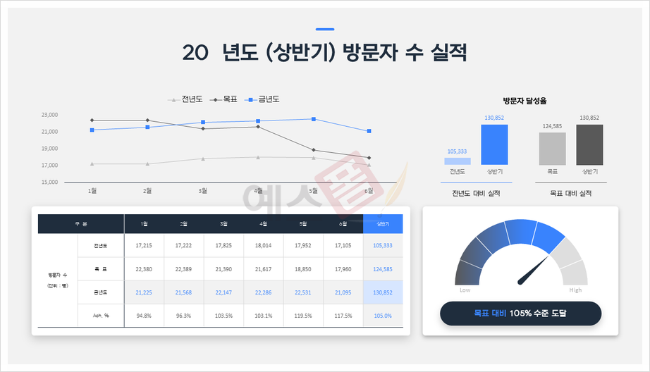 상반기, 하반기 성과관리 실적보고서 작성방법과 예시