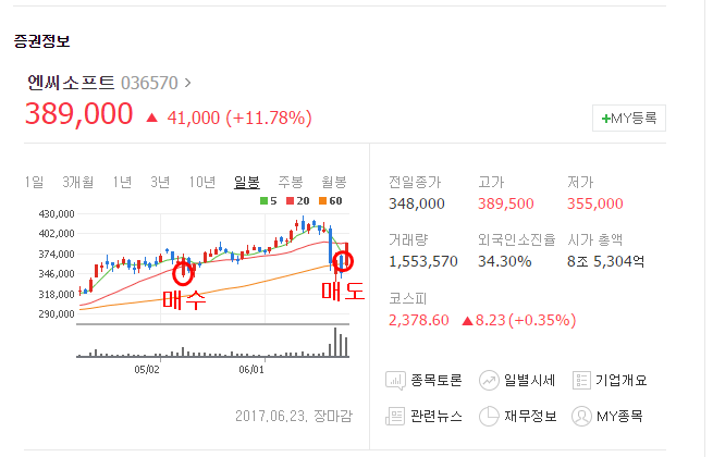  잃지 않는 투자를 위해서