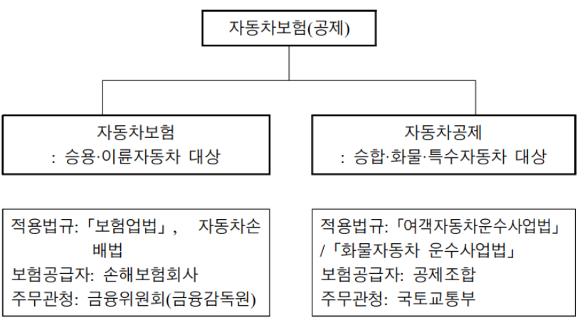 자동차보험설명