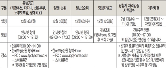 왕길역로열파크씨티푸르지오-청약일정