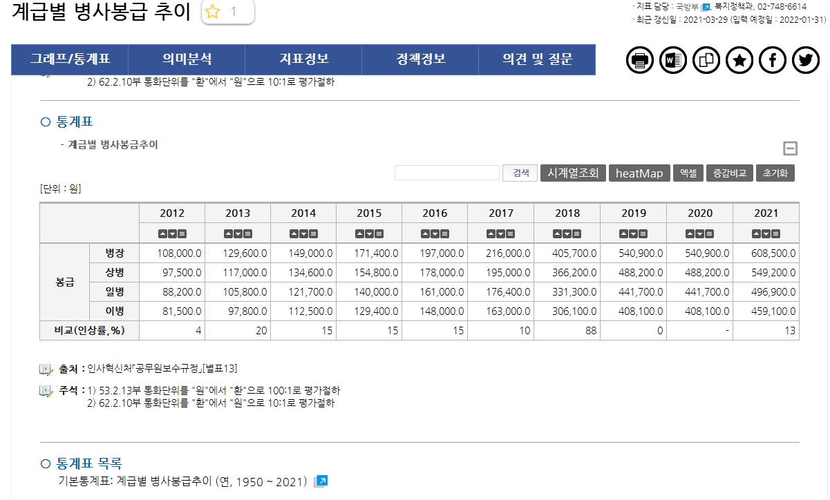   뚜뚜월드