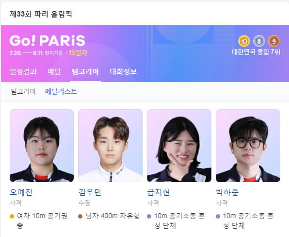 2024 제33회 파리 올림픽 메달리스트