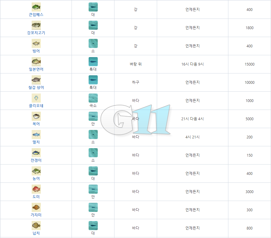 동물의숲 12월 물고기/곤충 도감