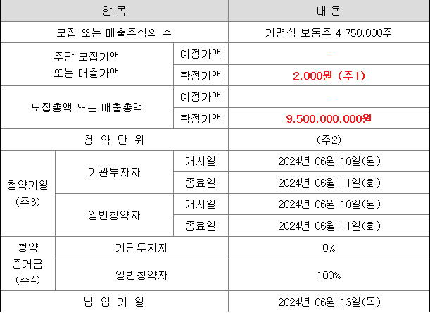 미래에셋비전스팩5호 공모주 청약 일정