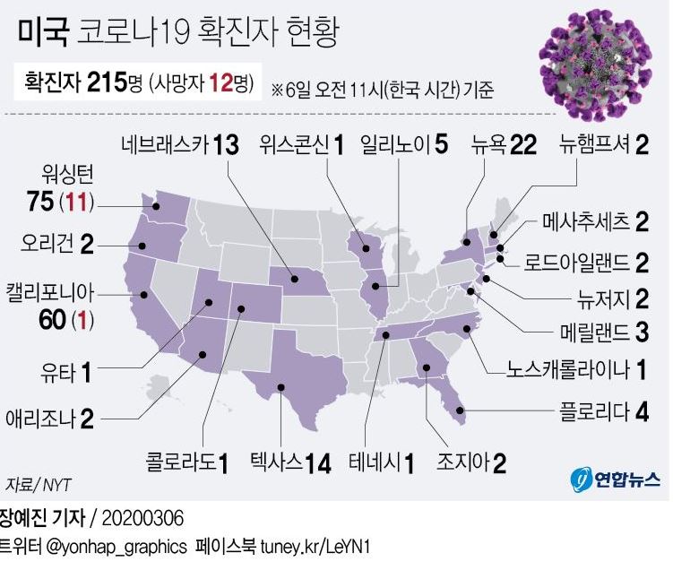  코로나 미국현황 심각