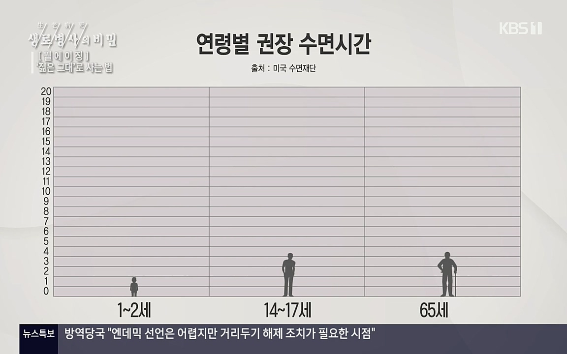 생로병사의 비밀.E817.220407p-NEXT.mp4_20220407_183749.378.jpg