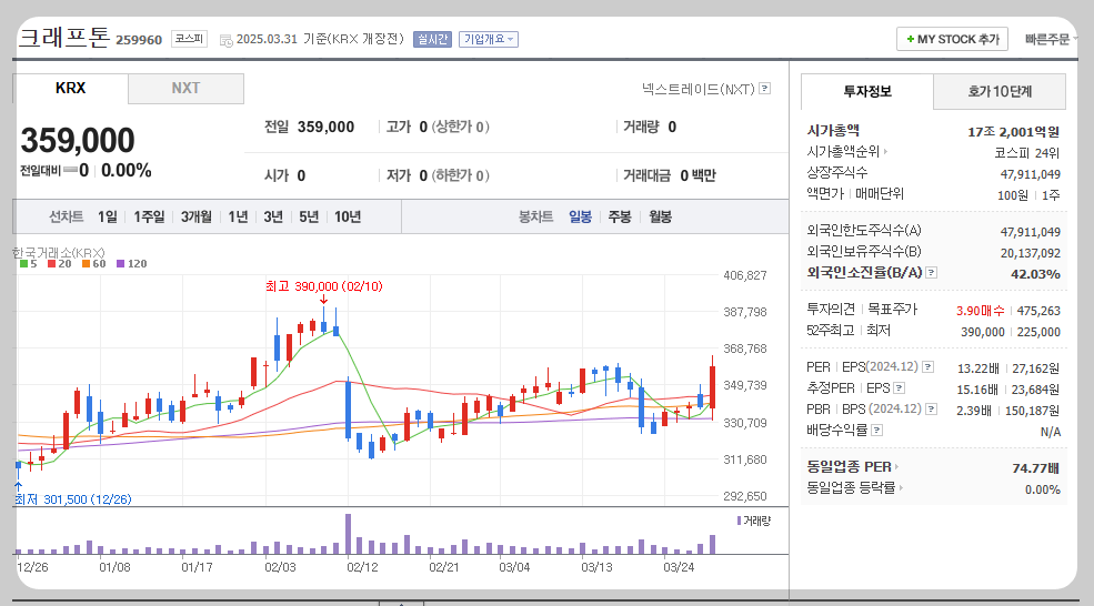 크래프톤 주가분석