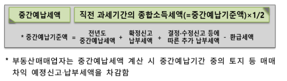 11월 종합소득세 50% 납부