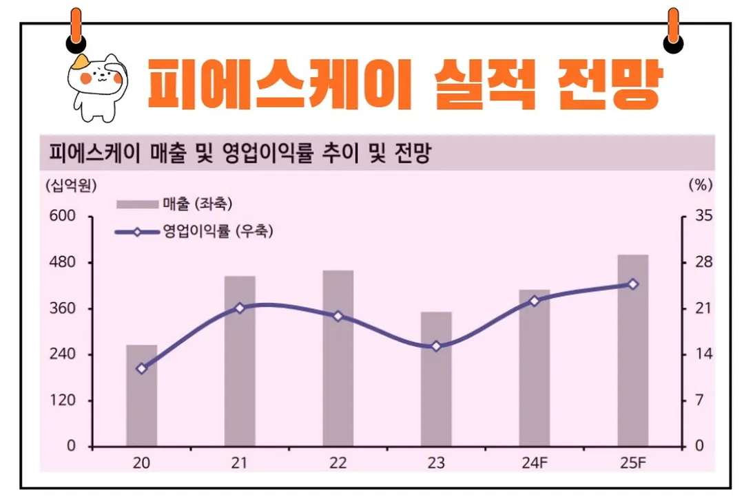 피에스케이 실적 전망