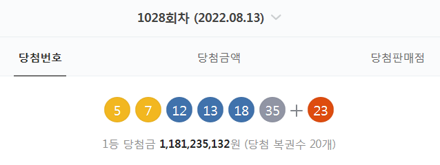  1028회차 로또 당첨번호 확인 (5. 7. 12. 13. 18. 35 + 23 - 1등 당첨자 20명 - 당첨금 : 11억 8123만 원)