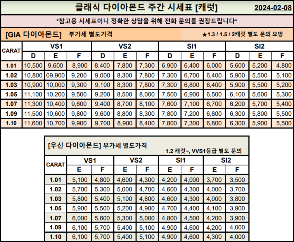 GIA&#44; 우신 캐럿 다이아몬드 시세표