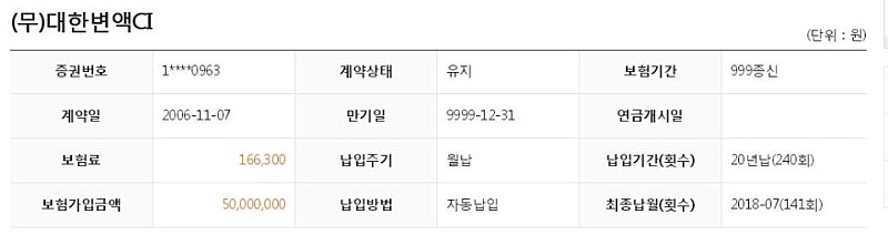  한화생명 (무)대한변액ci 해지 보장 조언 부탁드립니다