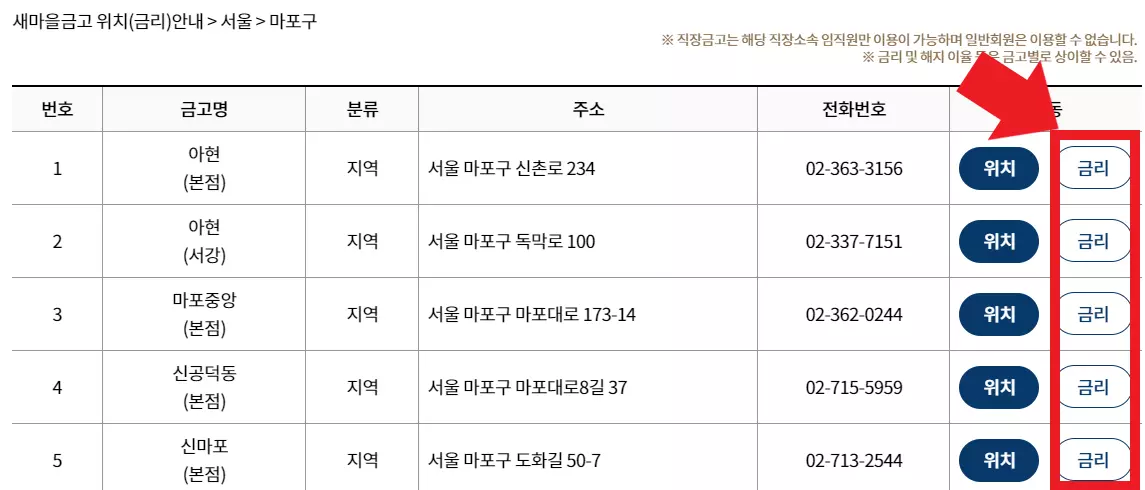 새마을금고 지점별 금리 비교하기