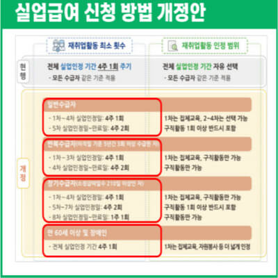 실업급여