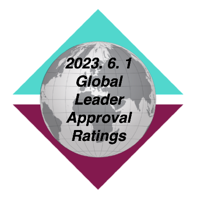 Global Leader Approval Rating Tracker 2023.06.01