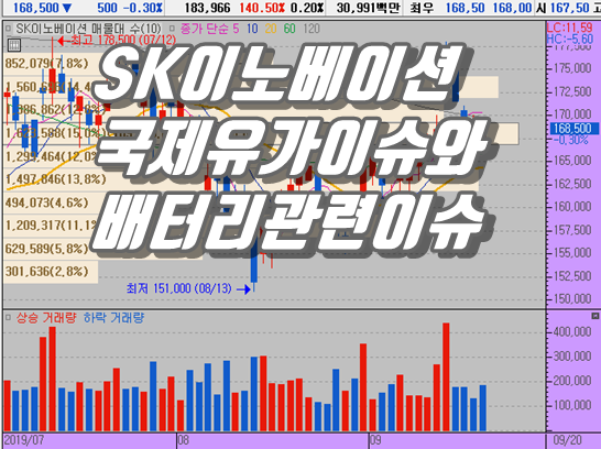  SK이노베이션 주가 분석과 배터리 기술유출 이슈 분석