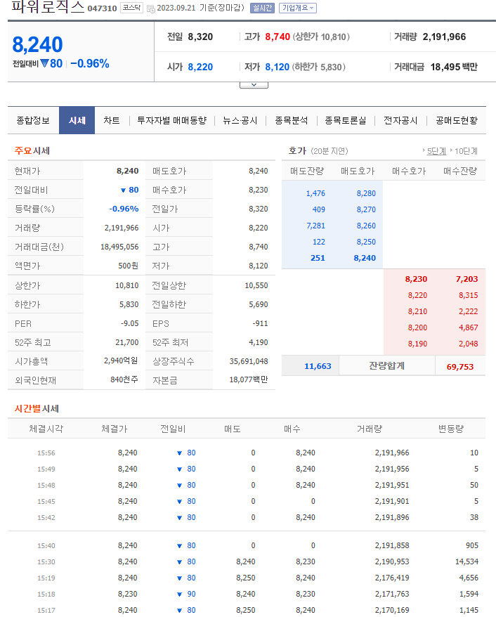 초전도체 관련주