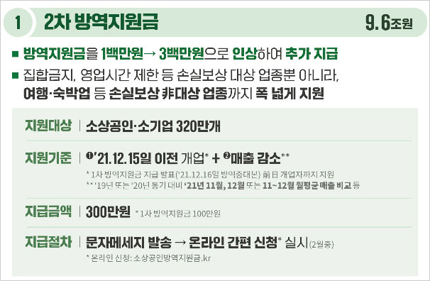 소상공인 방역 지원금 1000 만원