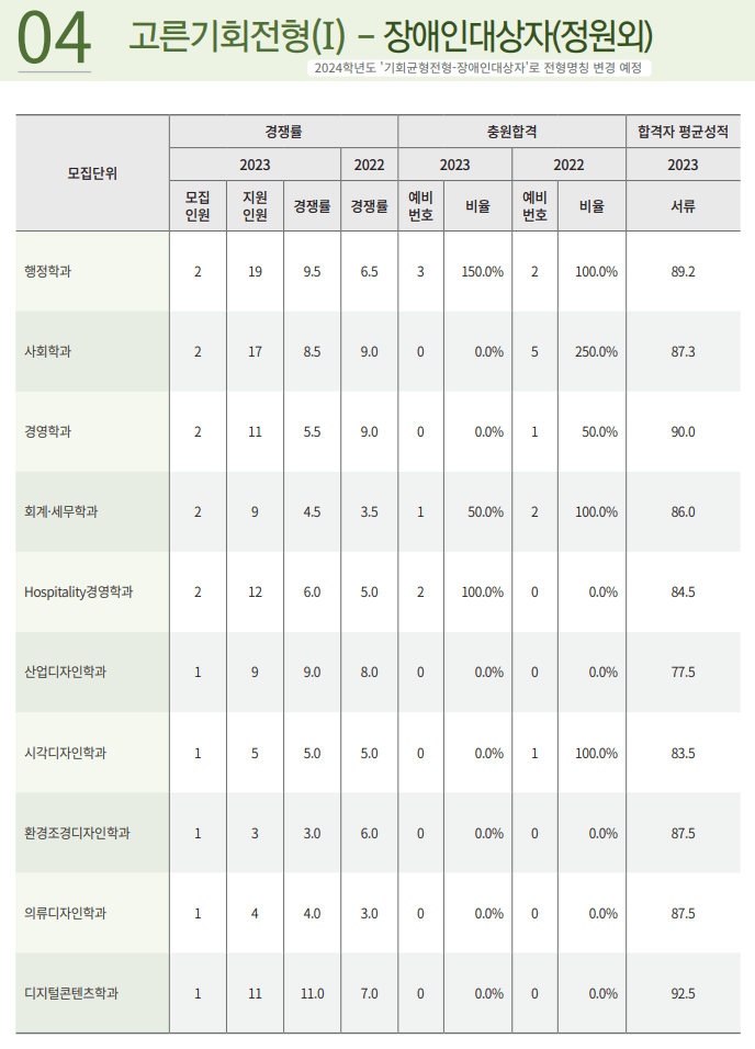 장애전형 예비번호