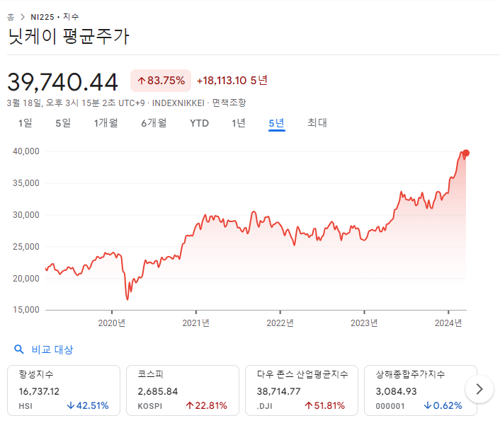  자본주의로 세상 보기 Part 16. 중국 부자의 탈출 러시(feat. 비트코인, 일본 닛케이 지수)