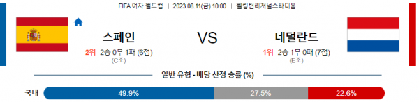  여자 월드컵 스페인 대 네덜란드 해외축구 분석