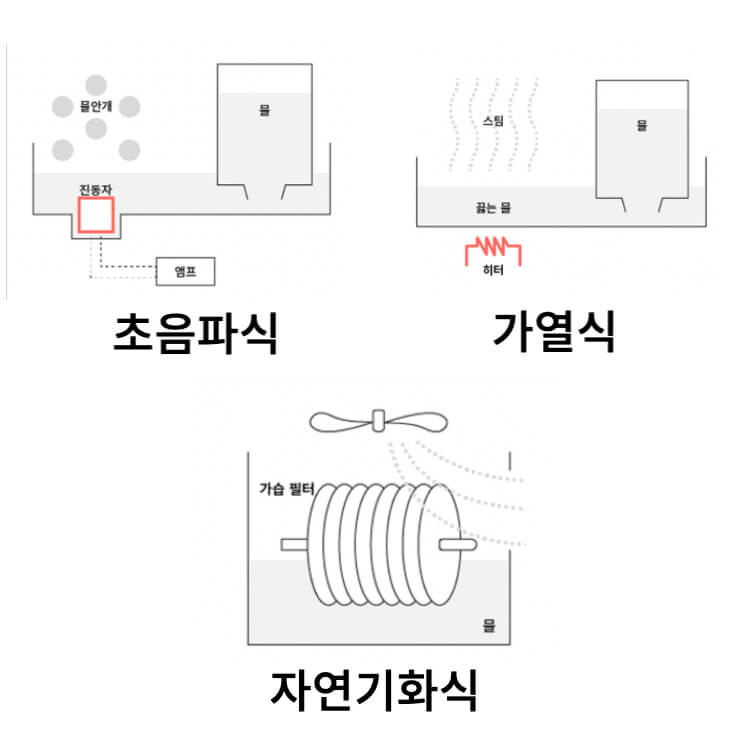 초음파식-가열식-자연기화식-장단점-비교-가습기 - 11번가 팁콕