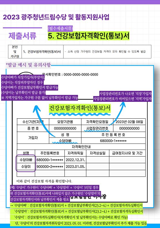 광주청년드림수당 지원내용