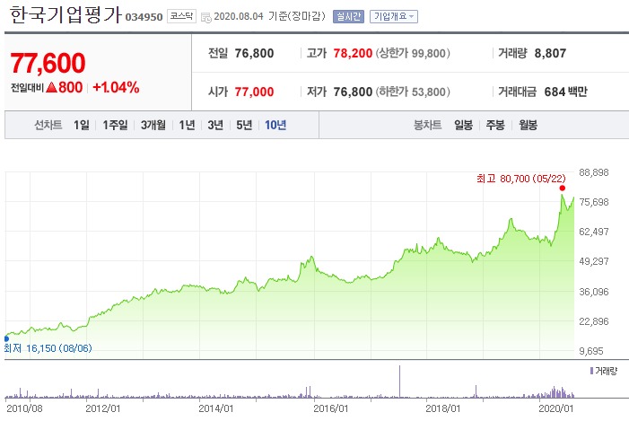  한국기업평가