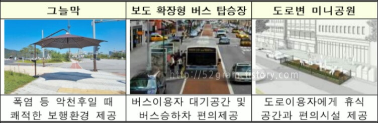 그늘막, 보도 확장형 버스 탑승장, 도로변 미니공원 설명