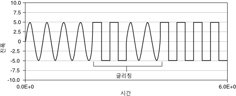  글리칭