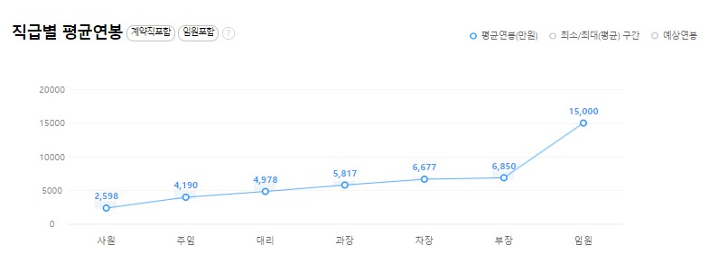 에이케이에스앤디(주) 이미지