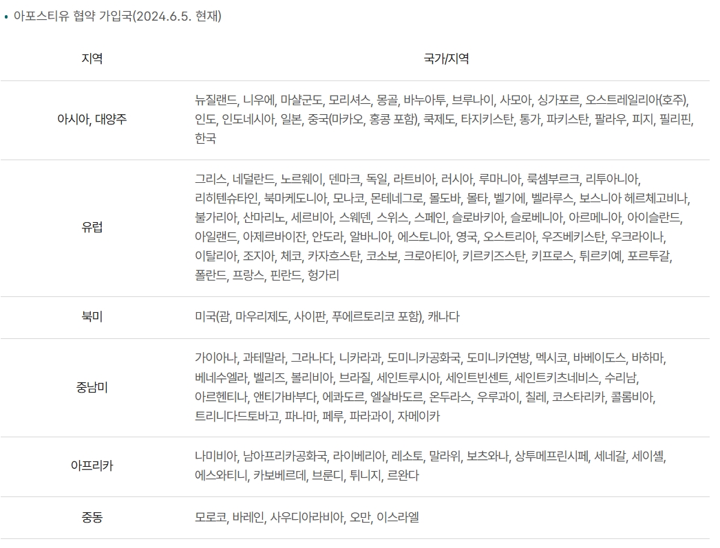 아포스티유협약국