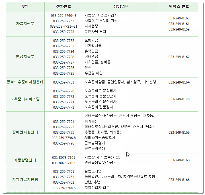 전화번호와 팩스번호