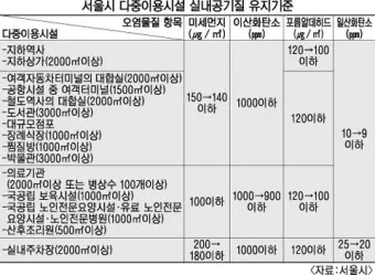 다중이용시설이란 기준 건축물_19