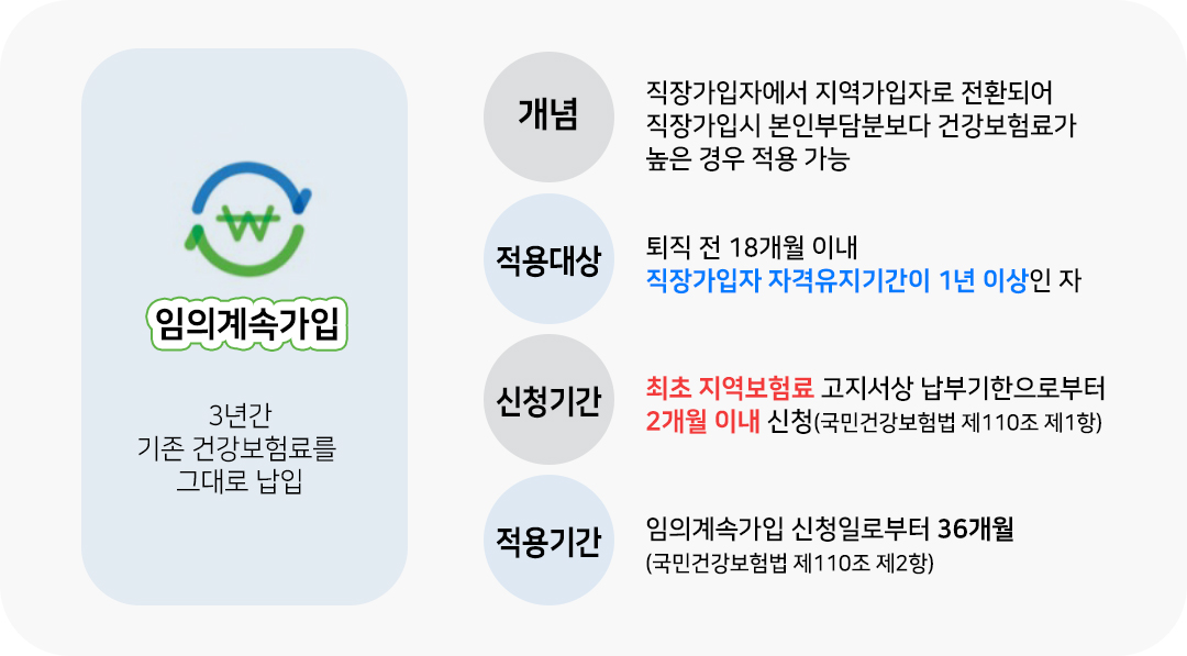 #은퇴 #노후준비 #퇴직 #건강보험료 #임의계속가입