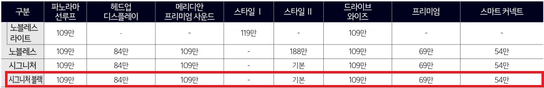 더 뉴 K8 하이브리드 선택 품목 가격표