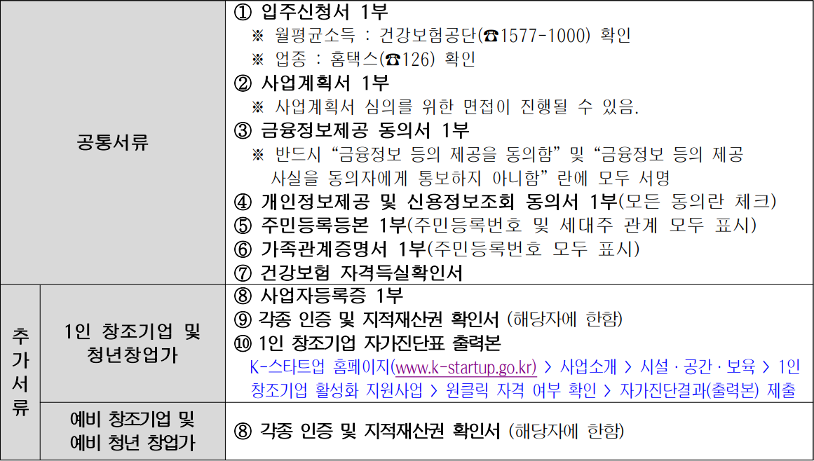 은평구-청년창업인의집-제출서류