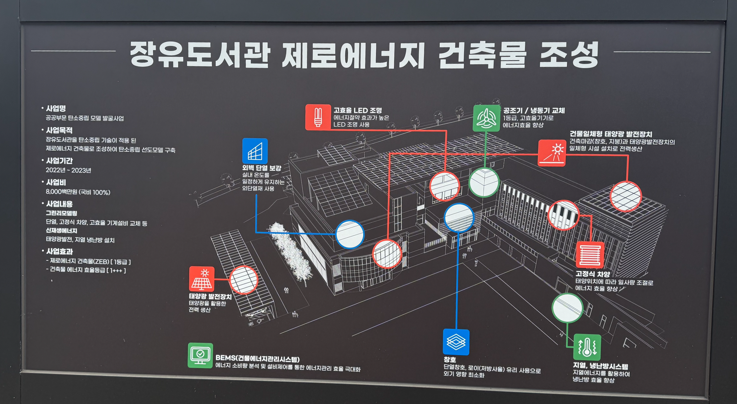 김해시립장유도서관