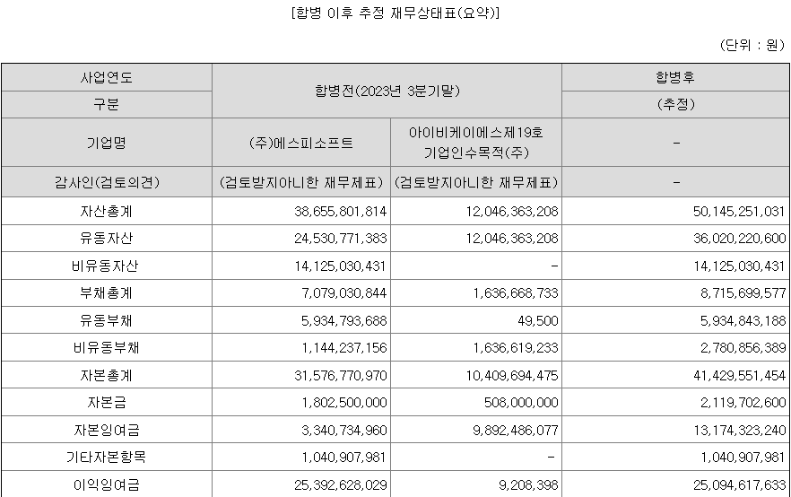 에스피소프트 합병