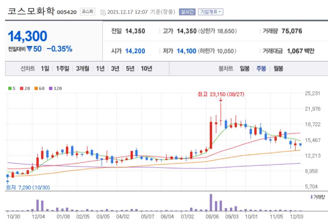 2차전지 소재주 정리