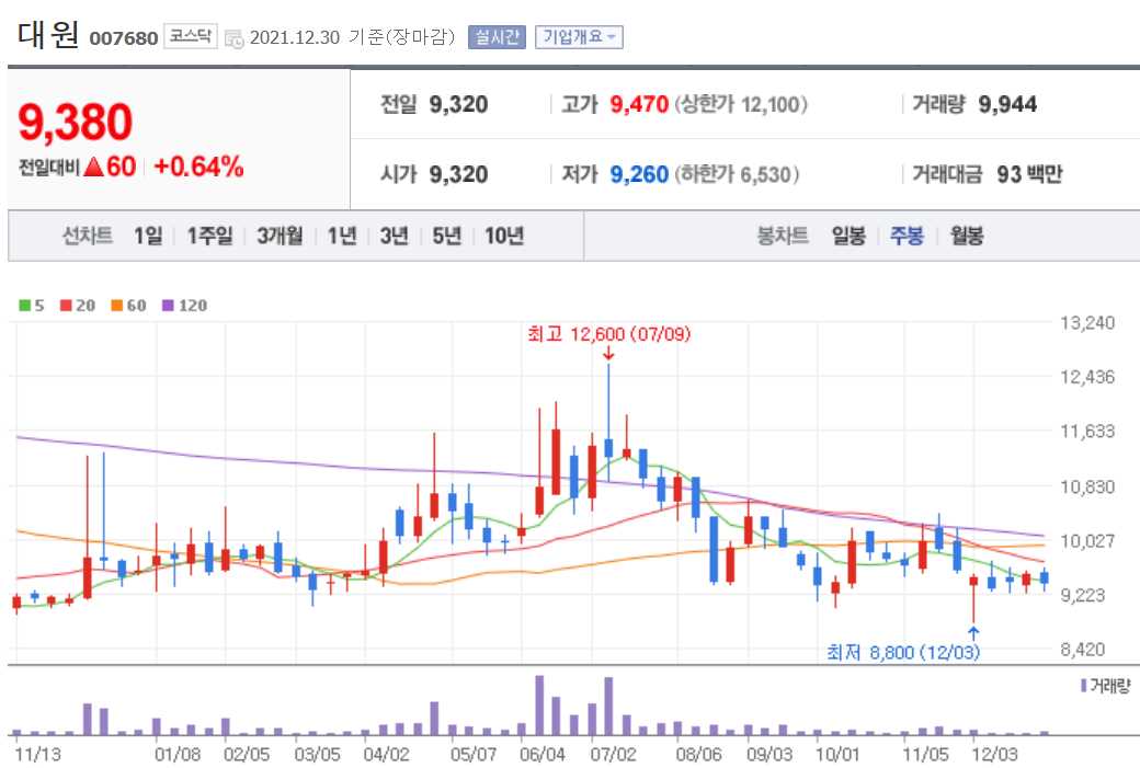 배당금 높은 주식 상위 10종목 정리